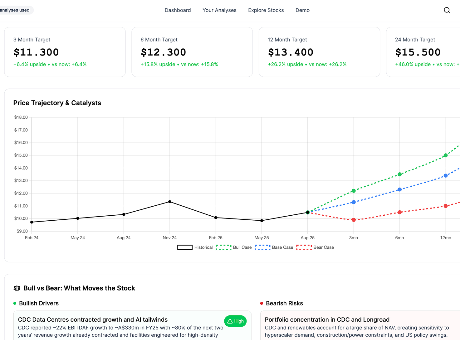 Security & Governance Dashboard